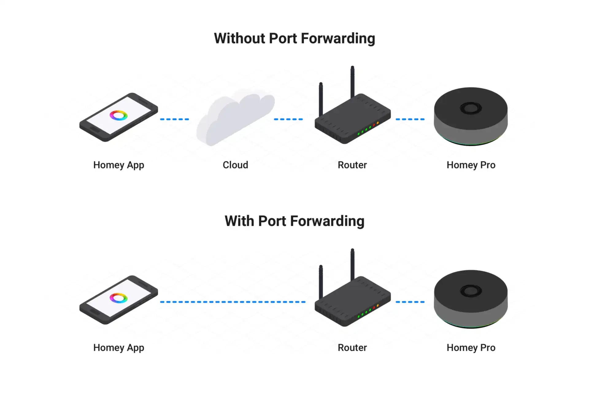 Port-Forwarding-2-2048x1365-1-600x400.webp