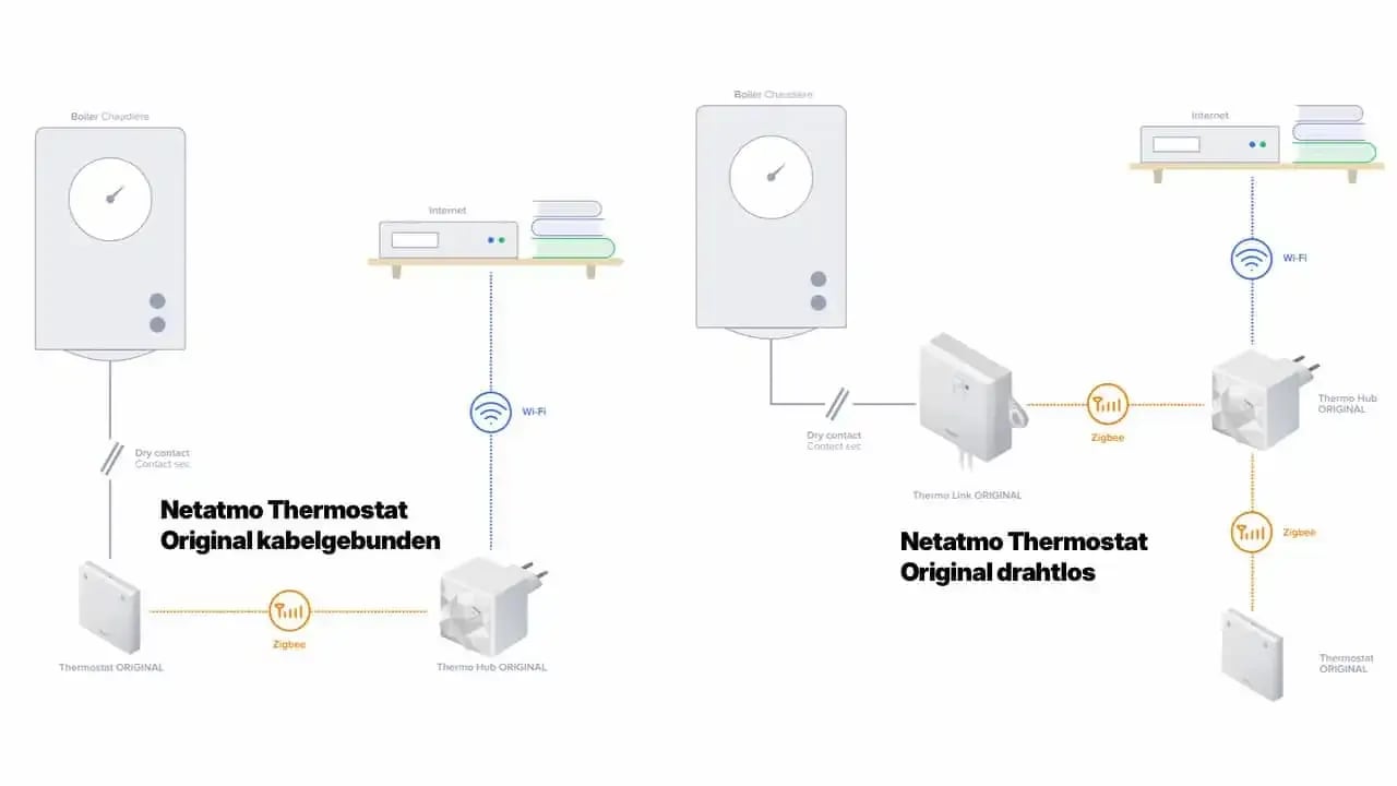 netatmo-original-verbindungen-1-600x338.webp